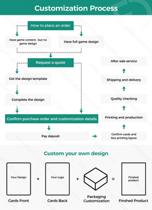 Impression personnalisée Citation de confiance en soi Mindful Self-Help Daily Psychology Affirmation Card - Product Image 5