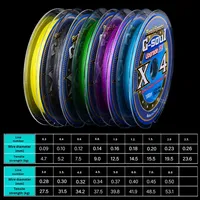 Ligne de pêche à cheval solide en vente en gros 100m 4 leurres tressés ligne PE anti-morsure 10m 1 couleur ligne de pêche en mer principale