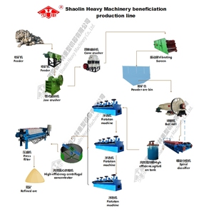 Quy Mô Nhỏ 20 Tph Quặng Vàng Nhà Máy Chế Biến Đá Vàng Khai Thác Máy Khai Thác Mỏ Dây Chuyền Sản Xuất Cho Vàng Khoáng Sản Tách - Product Image 3