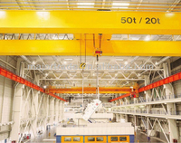 Pont roulant à double poutre avec commande PLC, entraînement par moteur à engrenages, fonctionnement au sol et à distance pour levage industriel haute capacité