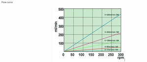 หัวปั๊มเพอริสตัลติกขนาดเล็กขายดี - Product Image 5