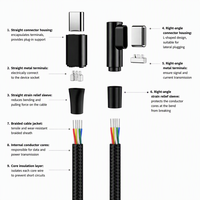 Câble USB-C mâle 60W 1m à angle droit/gauche en alliage d'aluminium, charge rapide 5A, avec gaine en nylon tressé – Nouveauté !