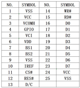 Màn Hình Oled Nhỏ 1.32 Inch 128*96 SSD1327 25 Pin Mô-đun Màn Hình OLED Trắng 1.32 Inch Giao Diện <span class=keywords><strong>SPI</strong></span> <span class=keywords><strong>I2C</strong></span> - Product Image 4