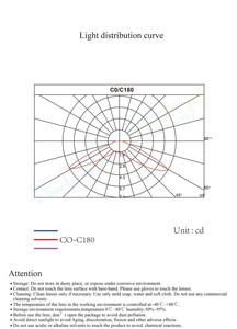 เส้นผ่าศูนย์กลาง16มิลลิเมตรแสงไฟ Led TV เลนส์160องศา Pmma วัสดุเลนส์ - Product Image 5
