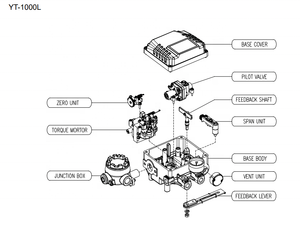 Nuevo Electroactivador Neumático de la Serie YT 1000L para Actuadores Neumáticos YT-1000LDZ135S0 - Product Image 3