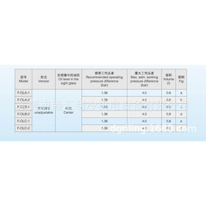 Equilibrador mecánico de nivel de aceite F-OLA-1 3/8 SAE sellado para unidad de enfriamiento - Product Image 3