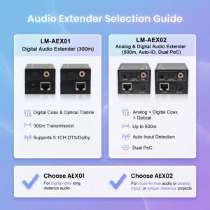 Extenseur audio numérique et analogique sur Cat5e/6 jusqu'à 500m 300m, prend en charge POC Toslink Coax 5.1 DTS <span class=keywords><strong>Dolby</strong></span> - Product Image 4