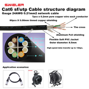 <span class=keywords><strong>Cable</strong></span> Ethercon Cat5e Cat6 de 8 pines RJ45, <span class=keywords><strong>cable</strong></span> de conexión para pantalla LED de escenario, <span class=keywords><strong>cable</strong></span> de señal RJ45 con conector de carcasa metálica - Product Image 5
