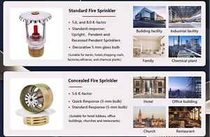 Linh hoạt chữa cháy chữa cháy hệ thống tất cả các đồng cháy <span class=keywords><strong>sprinkler</strong></span> chữa cháy thiết bị tiêu chuẩn chữa cháy <span class=keywords><strong>sprinkler</strong></span> - Product Image 4