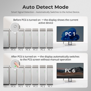 Tesmart <span class=keywords><strong>16</strong></span> cổng KVM chuyển đổi hỗ trợ 4K60hz <span class=keywords><strong>USB</strong></span> 3.0 Hot cắm hot key RS232 LAN kiểm soát cổng EDID 16x1 HDMI Video Switcher - Product Image 6