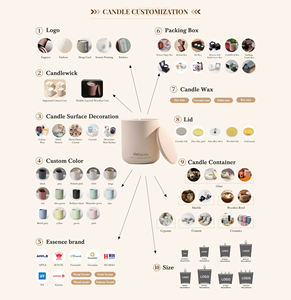 AIKUN Hand Poured Soy Wax Custom Logo & Jar Scented <b>Candle</b> for Meditation and Home Decoration - Product Image 4