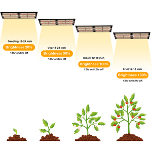 Lm301h Evo 240W LED grow Light regulable CONTROL <span class=keywords><strong>DE</strong></span> 5 canales espectro completo uva UVB 660nm 730nm 450nm LED grow Light Board para <span class=keywords><strong>Agave</strong></span> - Product Image 6