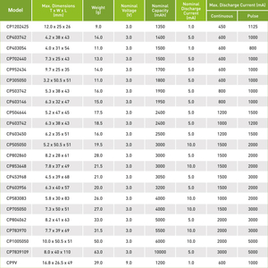 Batería de Litio Plana de Larga Duración <span class=keywords><strong>HCB</strong></span> 3050mAh 3.0v Celda Primaria CP453968 - Product Image 6