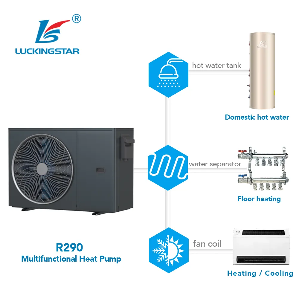 Pompa di calore multifunzionale ad aria Luckingstar R290 per riscaldamento e raffreddamento ad aria villa/DHW/riscaldamento a pavimento wrmepumpe