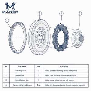 มู่เล่ย์คู่ MANER รุ่น 415073609 สำหรับ VW Passat CC Beetle Audi A3 Skoda อะไหล่ทดแทน - Product Image 5
