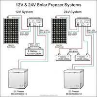 En stock : Congélateur coffre solaire 300L 12V 24V DC à compresseur, machine à glaçons puissante pour la maison, les zones rurales et le stockage hors réseau