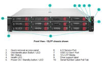 Serveur en rack HPE ProLiant DL380 Gen12 64 cœurs Intel Xeon Scalable 6767P 2,4 GHz, modèle privé CTO, solution pour centre de données d'entreprise