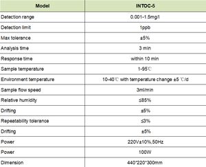 Analizador <span class=keywords><strong>toc</strong></span> hach biotector b3500e, cu-600s en línea, analizador <span class=keywords><strong>toc</strong></span> de carbono orgánico total - Product Image 4