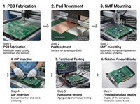 Experto en PCBA PCB OEM, Producción y Ensamblaje de Tarjetas de Circuito Impreso Personalizadas para Pedidos de Todo Volumen