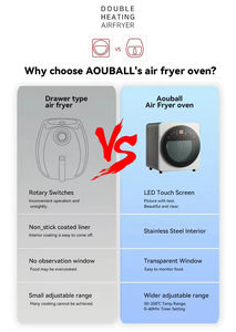 Freidora de Aire Eléctrica de Gran Tamaño, Horno de 15L, Panel de Pantalla Táctil Digital de Plástico para Uso Doméstico y en Autocaravanas, Horno para Pizza, Freidoras - Product Image 2