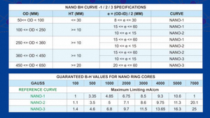Solución de núcleo enrollado con nanocobre desarrollada para mejorar la respuesta magnética, reducir la pérdida de energía y garantizar un funcionamiento confiable. - Product Image 6