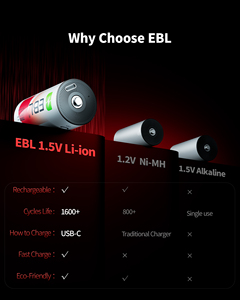 EBL có thể sạc lại <span class=keywords><strong>D</strong></span> Pin 4 gói <span class=keywords><strong>lithium</strong></span> với 7500mwh 1.5V 2 USB-C phí cáp lý tưởng cho Flameless nến và đèn pin - Product Image 4