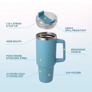 Ly giữ nhiệt 40oz chống rò rỉ tùy chỉnh, kiểu dáng đơn giản, có tay cầm và nắp ống hút - Product Image 6