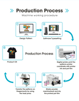 Imprimante de transfert A2 A3 + DTF 100% Taux de transfert pour T-shirts imprimés DIY Cuir Autre Textile avec secoueur de poudre et four