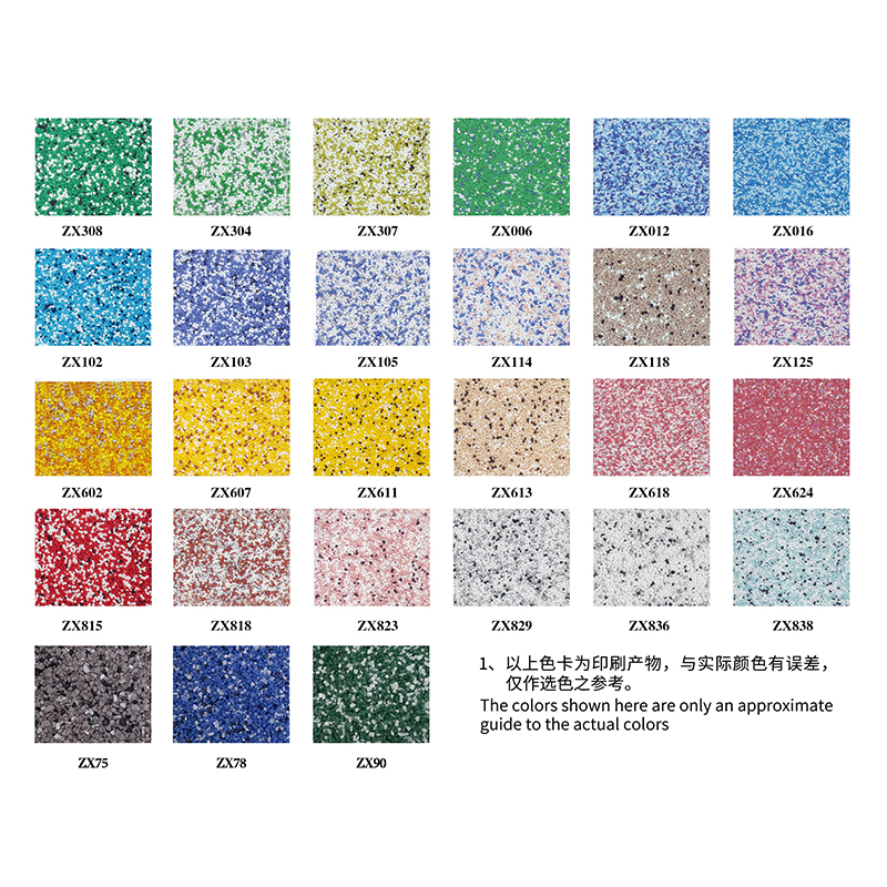 แผนภูมิสีพื้น