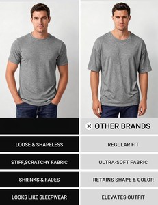 เสื้อยืดคอตตอนพรีเมียมผู้ชาย ขายส่ง คอกลม แขนสั้น เนื้อผ้านุ่ม ระบายอากาศดี สวมใส่สบาย ทรงปกติ  รับสกรีนโลโก้ - Product Image 6