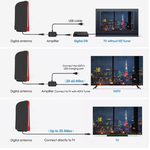 Gongren the Strong Indoor 1080P <b>Wireless</b> Aerial hd Tv High Quality Hdtv Antena Digital Tv Antenna - Product Image 2