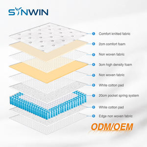 Cile Synwin cina fabbrica diretta lusso 25cm bobina dura colchon materasso a molla tascabile - Product Image 4