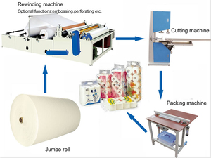 Fabricante de papel higiénico para baño Máquina para hacer rollos de papel higiénico de proveedor de China - Product Image 4