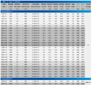 Monadrive mck200 gearless kéo động cơ thang máy máy cho hành khách thang máy gearless thang máy động cơ - Product Image 5