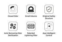 APP Control Toilette électrique pour animaux de compagnie Toilette intelligente pour chat Bac à litière autonettoyant automatique pour chats