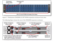 Serveur de données à haute performance Think System DM5100F avec stockage USB, solution de stockage de niveau entreprise, prise en charge de l'interface SAS 12 Gbps