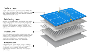 Cancha <span class=keywords><strong>de</strong></span> Pickleball Profesional, Resistente, Reciclable, <span class=keywords><strong>de</strong></span> PVC, Impermeable y Resistente al Fuego, para Interiores/Exteriores, Diseño Gratuito <span class=keywords><strong>de</strong></span> Fábrica Líder - Product Image 6