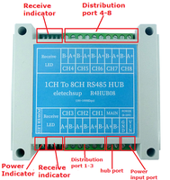 R4HUB08 ETHUB18 ET69C02 Gateway Industrial Modbus de 1/8 Puertos, Red Ethernet a RS485 HUB RUT TCP/IP MQTT HTTP DC 6-24V
