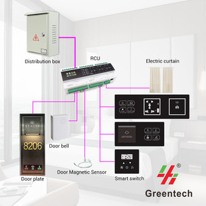 Hệ thống quản lý khách sạn thông minh khách sạn thông minh hệ thống đơn vị điều khiển phòng khách sạn thông minh Greentech - Product Image 2