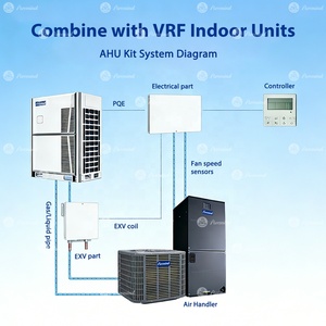 Unidad de Condensación Puremind 18 SEER2 AHU, Manejador de Aire de 3 Toneladas, 4/5 Conductos, Tecnología de Manejo de Aire Acondicionado, Full Inverter - Product Image 6
