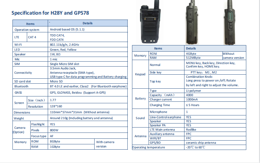 POC Two Way Radio H28Y  Real-ptt Zello GPS  WIFI IP Android   PTT Mobile Phone Walkie Talkie  With SIM Card 4G LTE POC INTERCOM