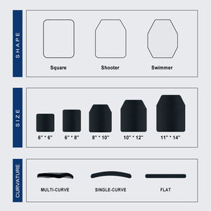 แผ่นเกราะ UHMWPE สำหรับเสื้อเกราะป้องกันตัว ระดับ III & IV สำหรับอุปกรณ์ทางยุทธวิธี แผ่นเซรามิกเสริมเพื่อความปลอดภัย - Product Image 3