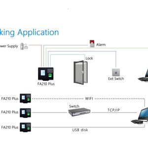 Máquina Integrada de Control de Acceso y Reconocimiento Facial Dinámico Alemán/Tailandés/Portugués y Software de Nómina con TCP y WiFi - Product Image 6