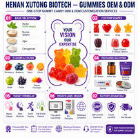 Gummies Équilibre Féminin Prix de Gros OEM – Vitamines Mélangées au Bacillus Coagulans – Complément Bien-être Femme