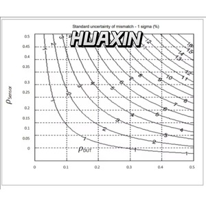 เซ็นเซอร์วัดกำลังไฟฟ้าบรอดแบนด์ Keysight N1922A P-Series ขนาด 2.4 มม., 50 MHz ถึง 40 GHz, 35 dBm ถึง 20 dBm - Product Image 3