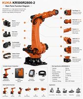 Robot industriel KUKA KR500 R2800-2 à 6 axes, charge utile de 500 kg, portée de 2800 mm pour la manutention de matériaux lourds et la palettisation