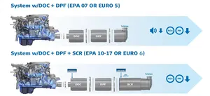 Hiệu Suất Cao Opel Silicon Carbide DPF Tàu Sân Bay Trống Chất Nền Dựa Eev Euro 4 5 Euro 6 Động Cơ Diesel