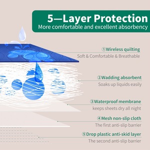 Literie adultes enfants personnes âgées coussinets d'incontinence imperméables coussinets d'incontinence lavables matelassés - Product Image 6