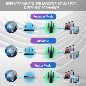 شبكة تجميد جديدة واي فاي واي فاي واي فاي ثنائية النطاق من Mbps معزز سرعة الشبكة مع شبكات IP POE GPRS - Product Image 3