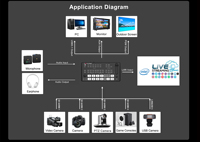Mezclador de Video HD MI/SDI Movmagic con Efectos WIPE/MIX, Multivista de 4 Canales para Control por LAN para YouTube Premium